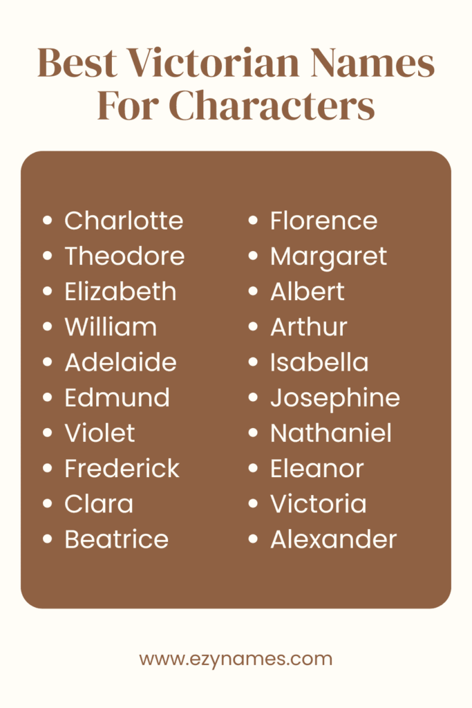 Best Victorian Names 